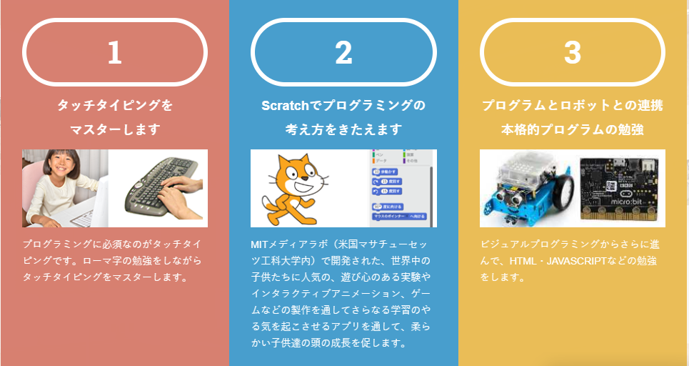 タッチタイピングscratchロボットプログラミング