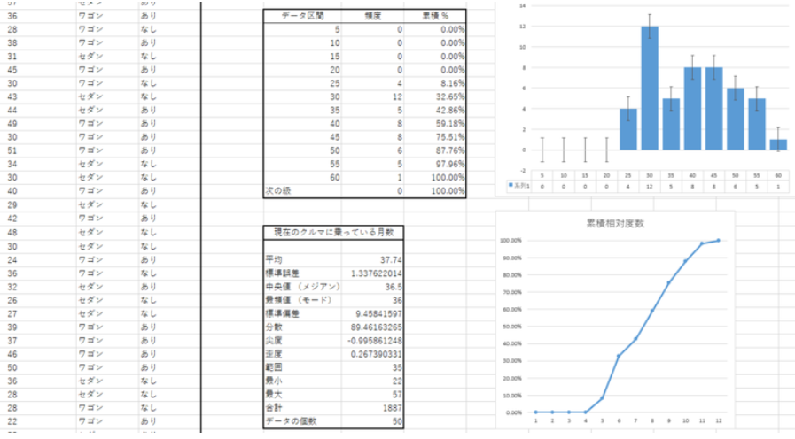 Excelビジネス統計分析